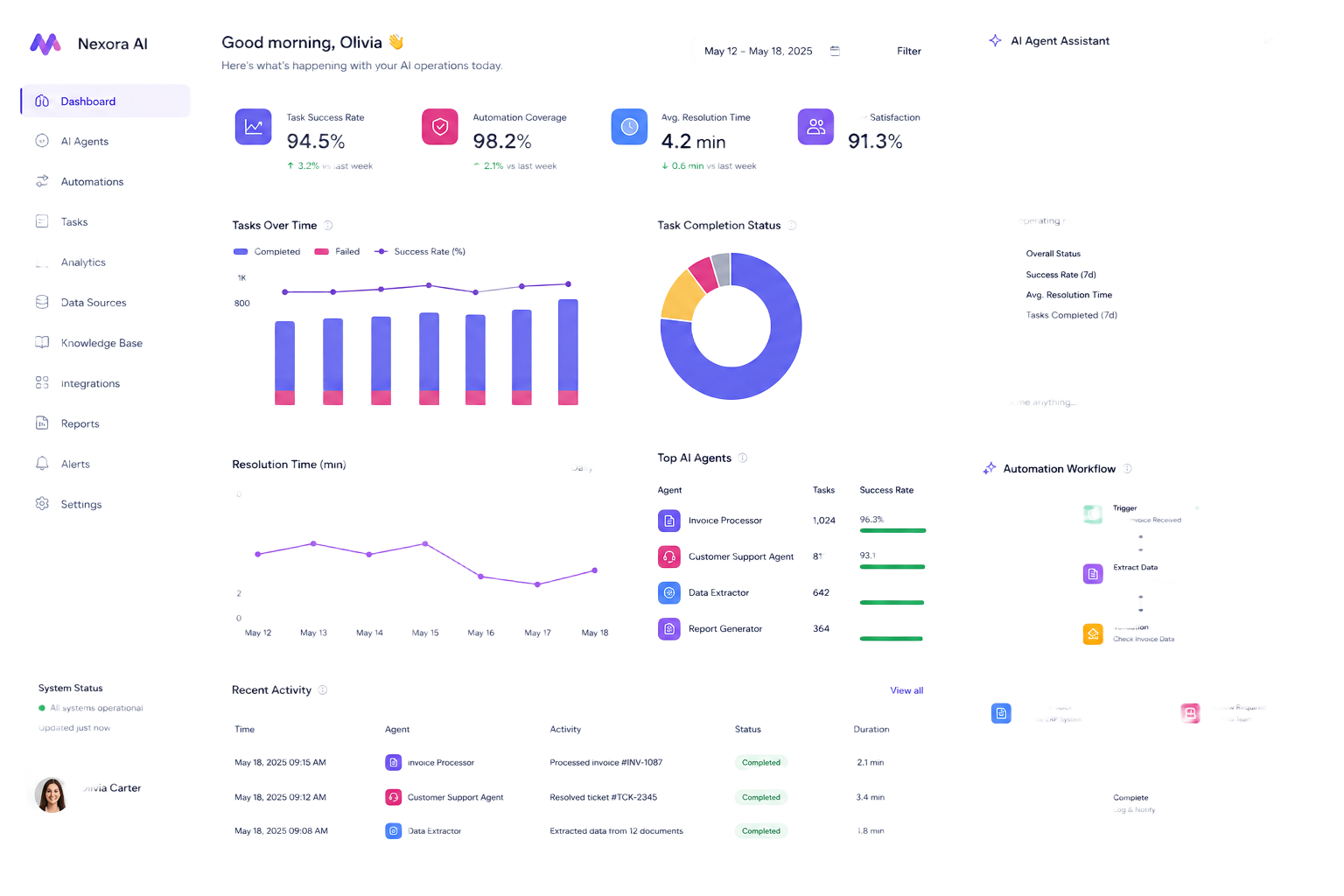 Alpha Intelligence AI dashboard with analytics, AI agents and automation workflows